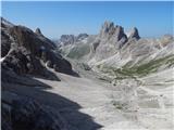 Rifugio Gardeccia - Catinaccio d'Antermoia / Kesselkogel